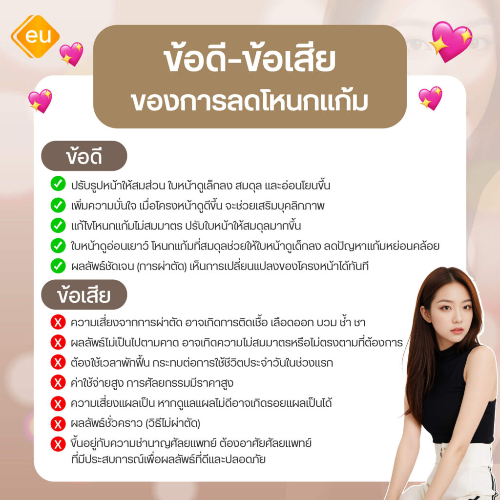 ข้อดี ข้อเสียของการผ่าตัดลดโหนกแก้ม