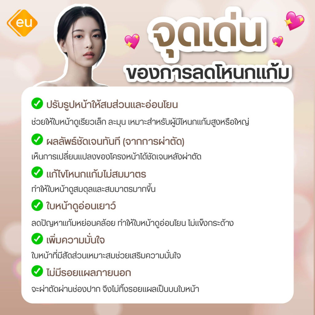 จุดเด่นของการผ่าตัดลดโหนกแก้มในปัจจุบัน