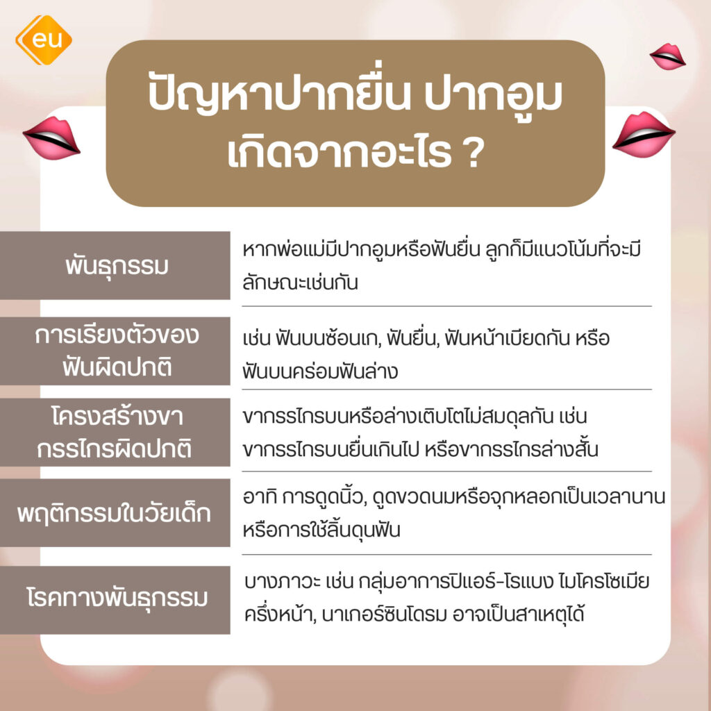 ปัญหา ปากยื่น ปากอูม เกิดจากอะไร