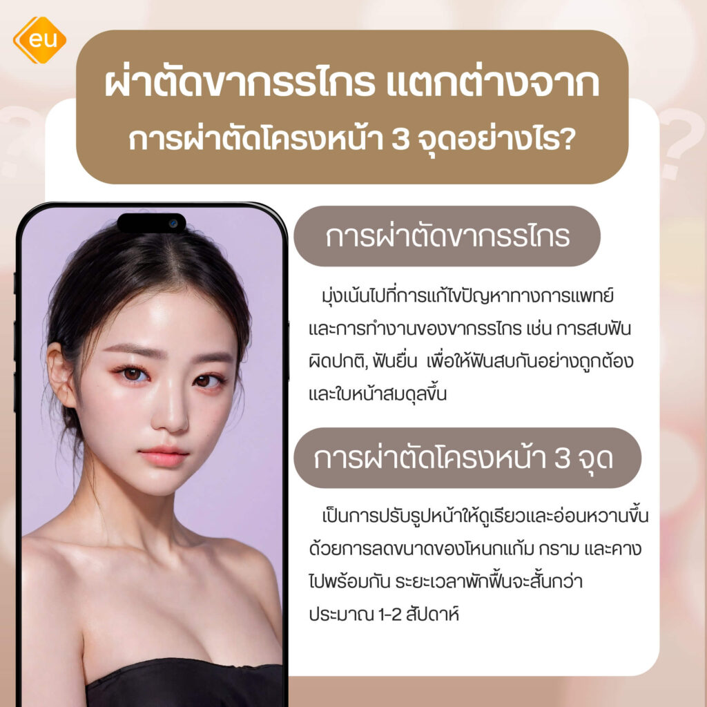 ผ่าตัดขากรรไกร กับ ศัลยกรรมโครงหน้าทั่วไป