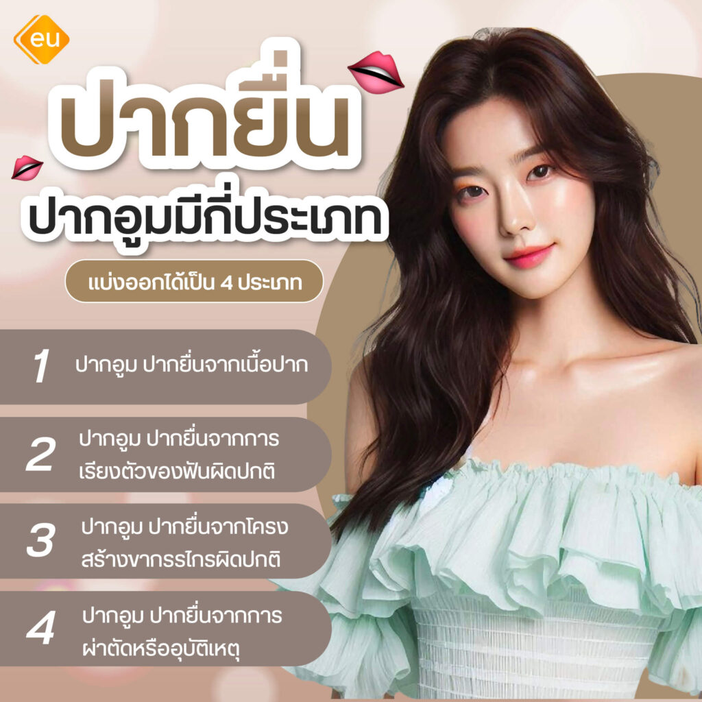 ลักษณะ ปากยื่น ปากอูม แบ่งออกเป็นแบบไหนบ้าง