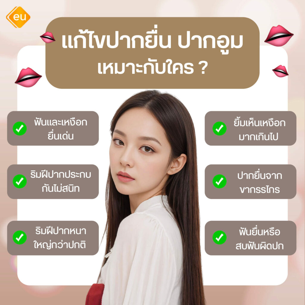 ศัลยกรรมแก้ไข ปากยื่น ปากอูม เหมาะกับใคร