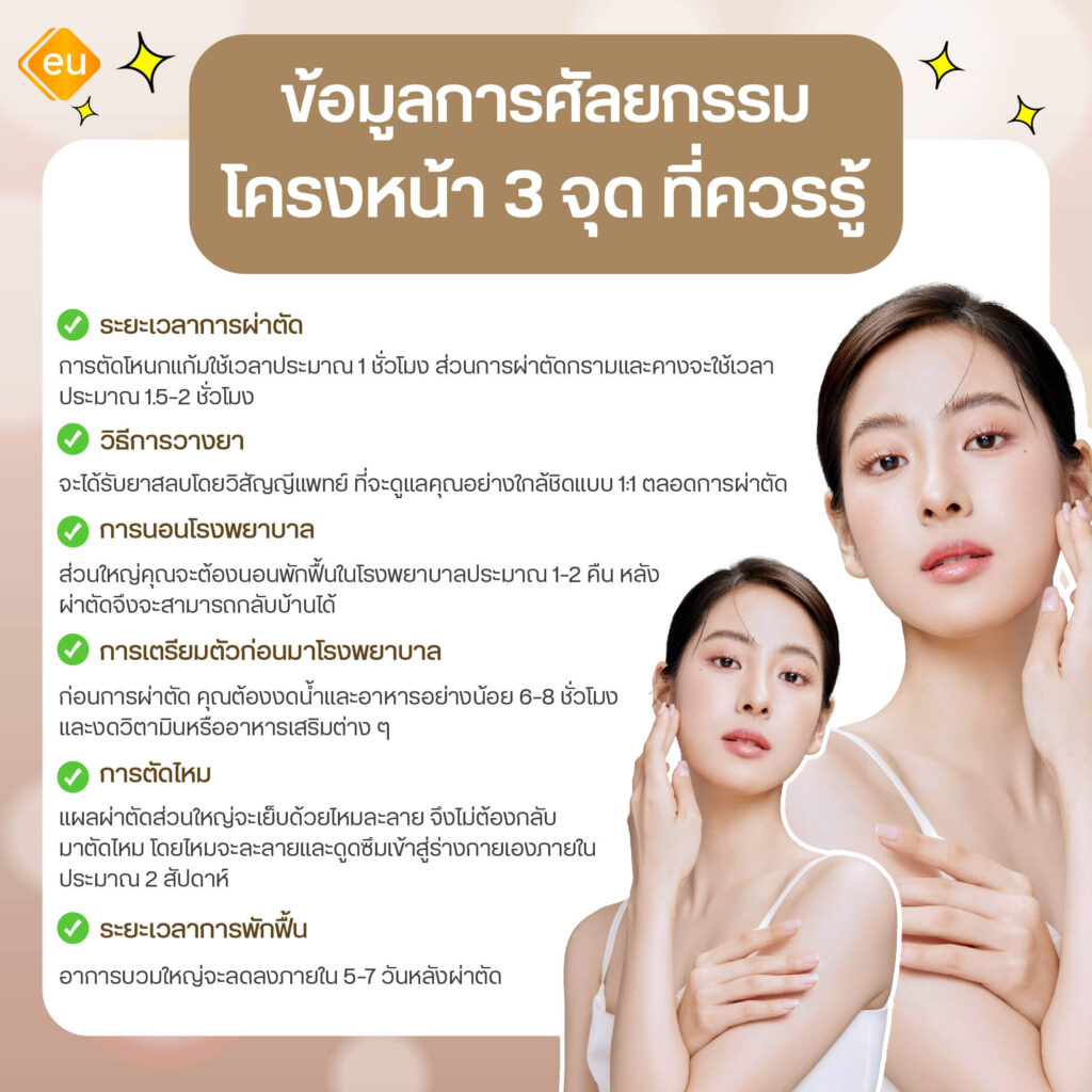 ข้อควรรู้ก่อนทำศัลยกรรมโครงหน้า 3 จุด