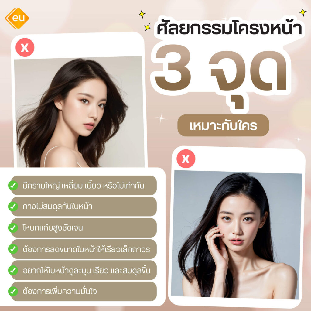 ศัลยกรรมโครงหน้า 3 จุด เหมาะกับใคร