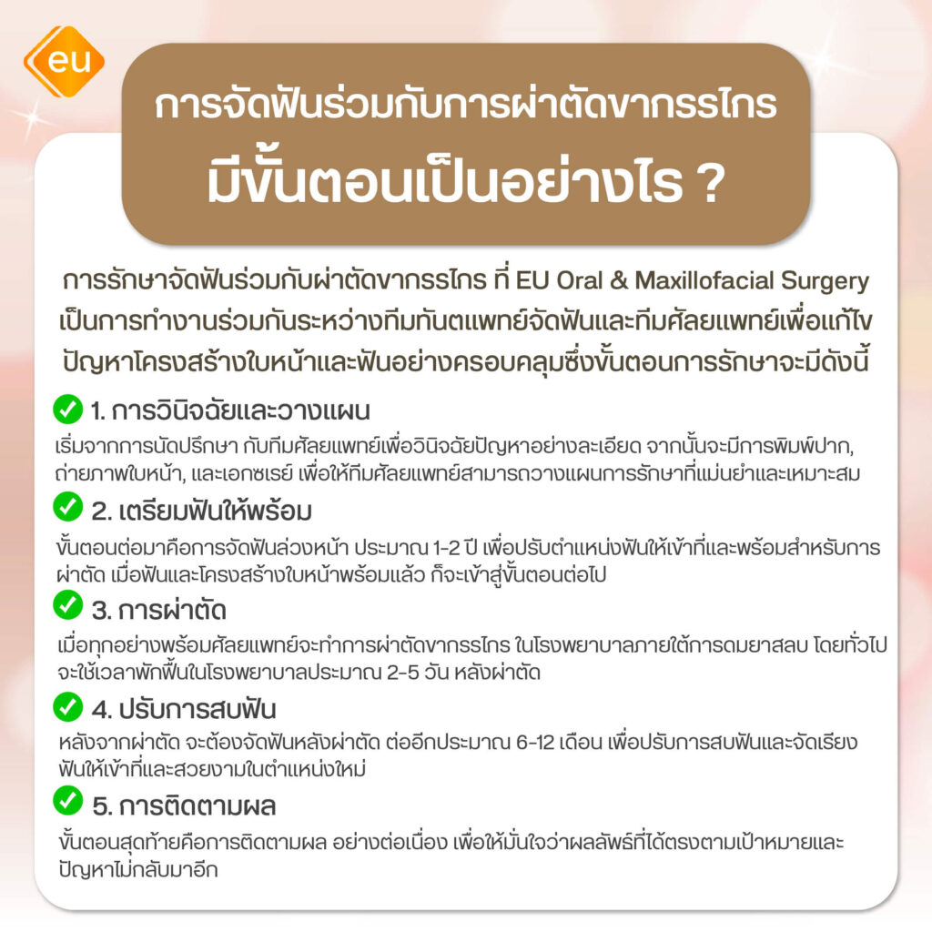 ขั้นตอนการผ่าตัดขากรรไกร ร่วมกับจัดฟัน รักษาโครงหน้าไม่สมส่วน