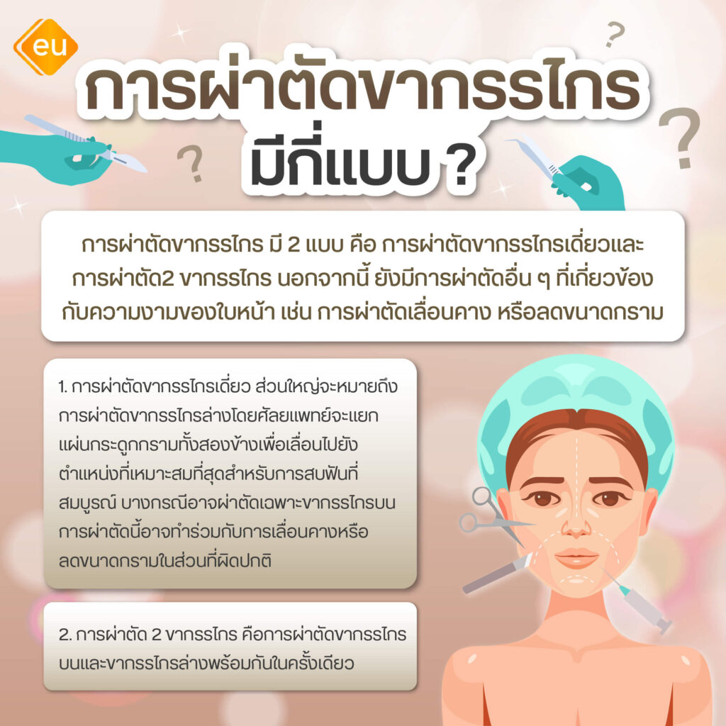 เทคนิคผ่าตัดขากรรไกร มีกี่แบบ