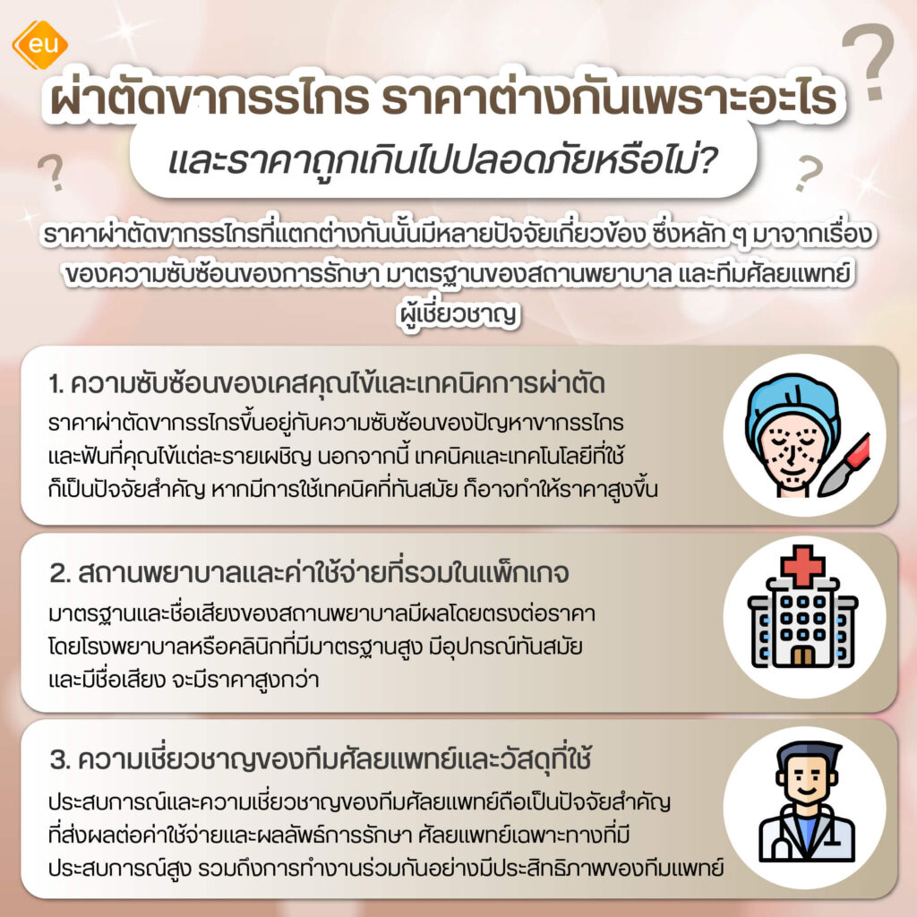 ผ่าตัดขากรรไกร ราคาต่างกันแต่ละที่เพราะอะไร