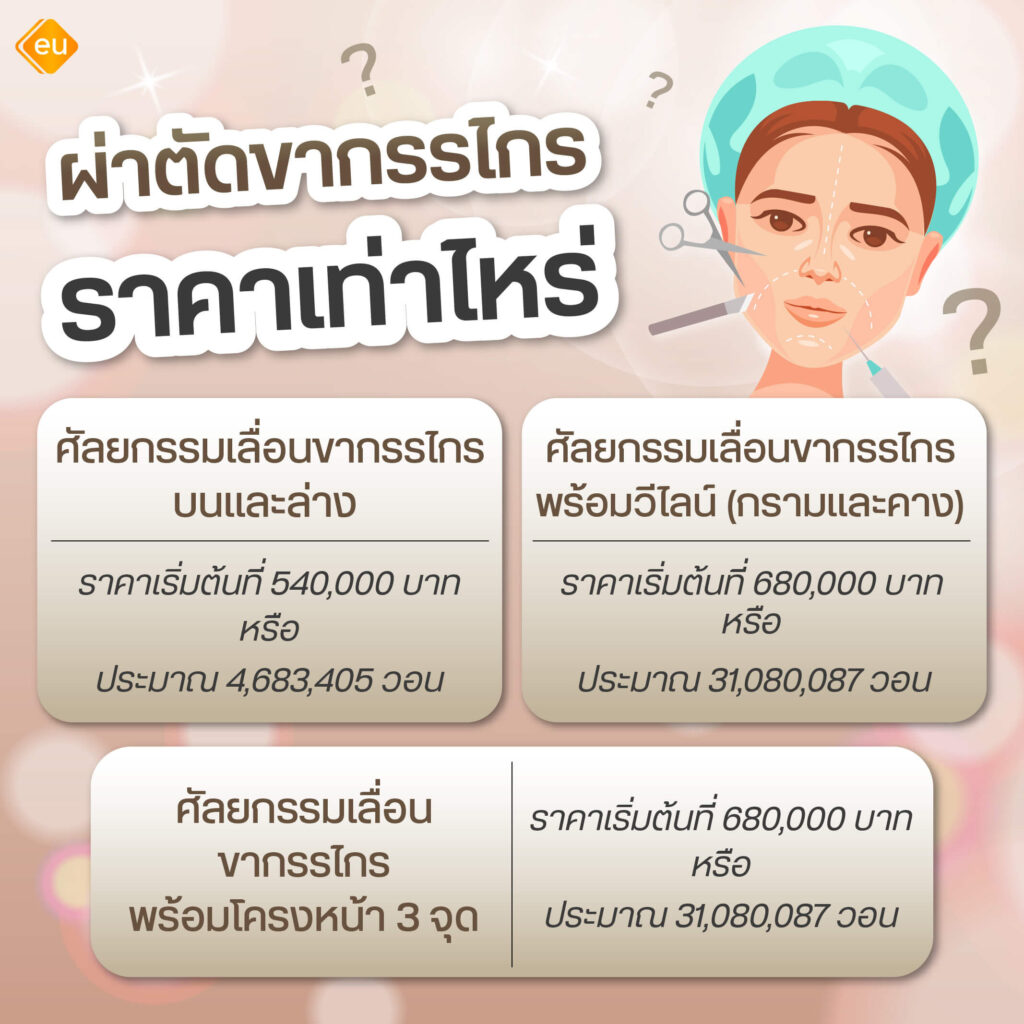 ผ่าตัดขากรรไกร ราคาเท่าไหร่
