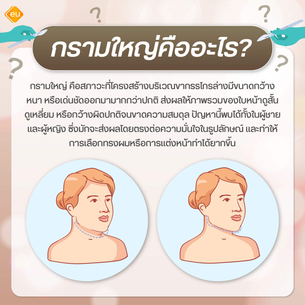 กรามใหญ่ คืออะไร