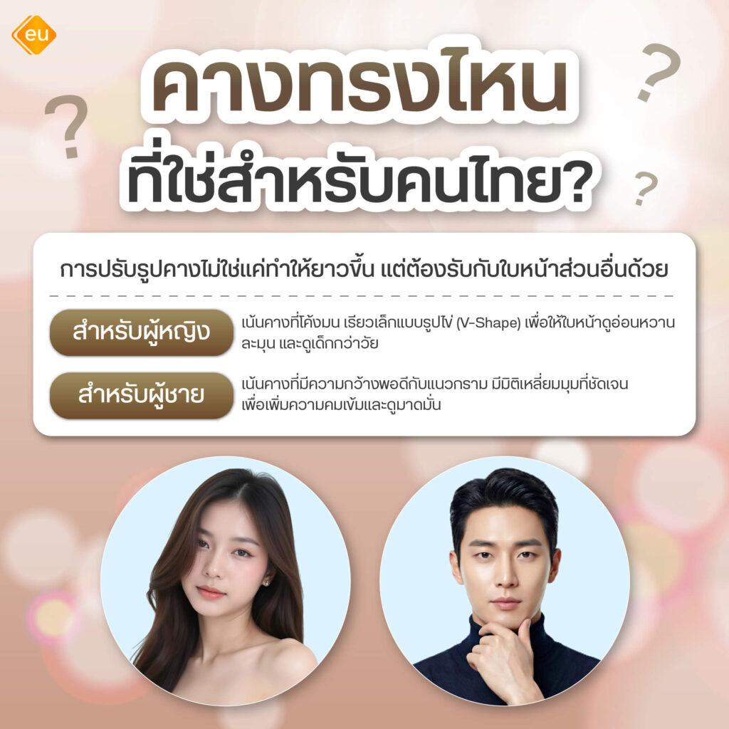 คางทรงไหนเหมาะกับคนไทย