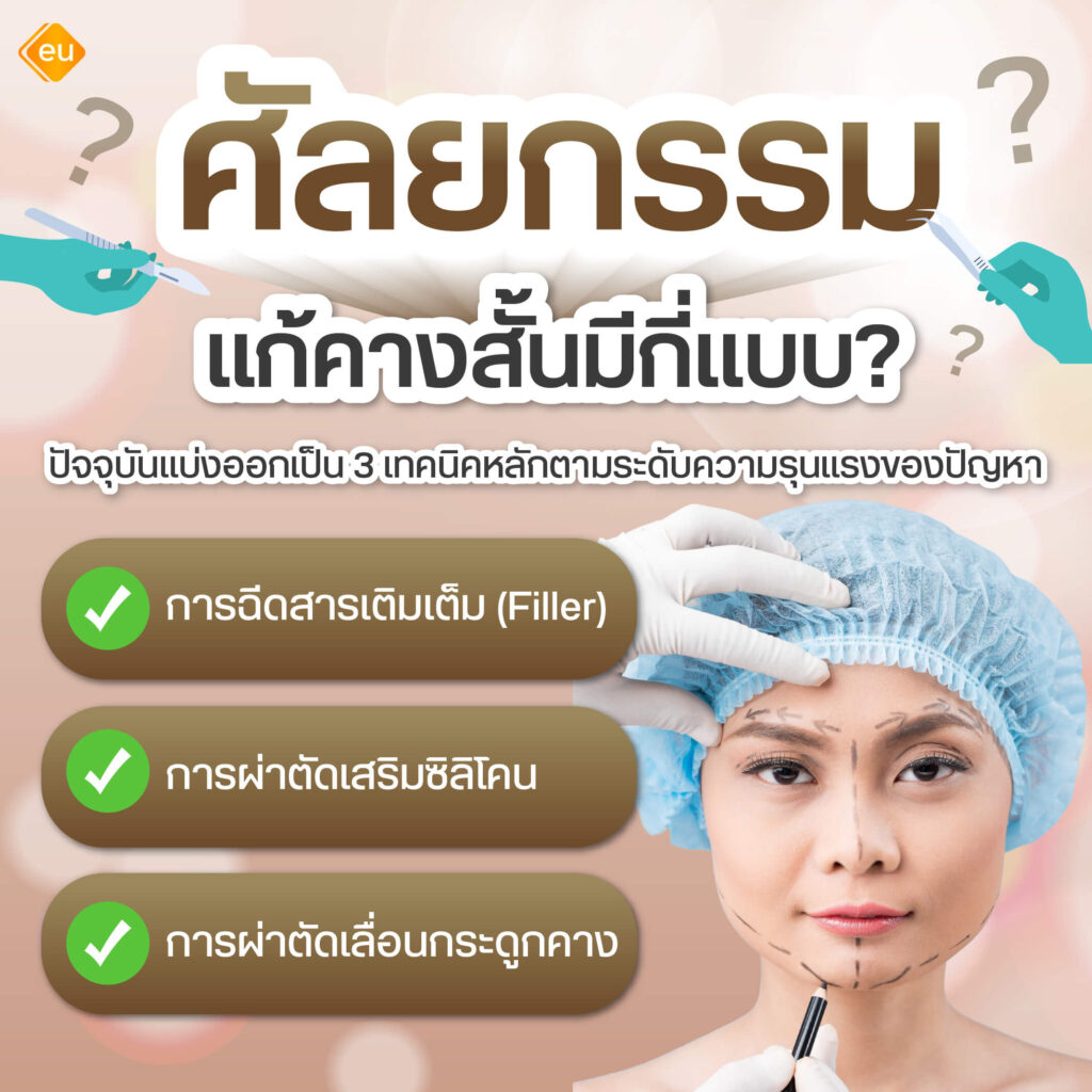 ศัลยกรรมแก้คางสั้นมีกี่แบบ