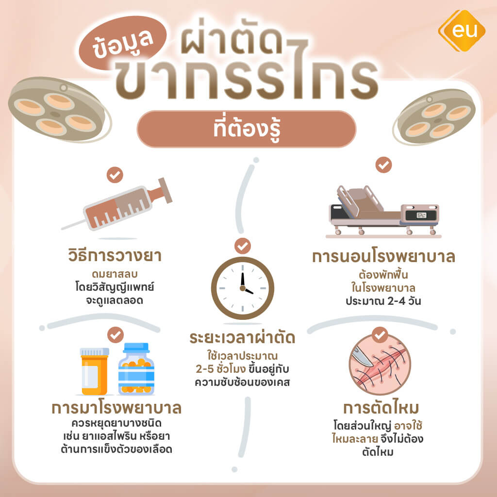 ข้อมูลที่ควรรู้ก่อนการผ่าตัดขากรรไกร