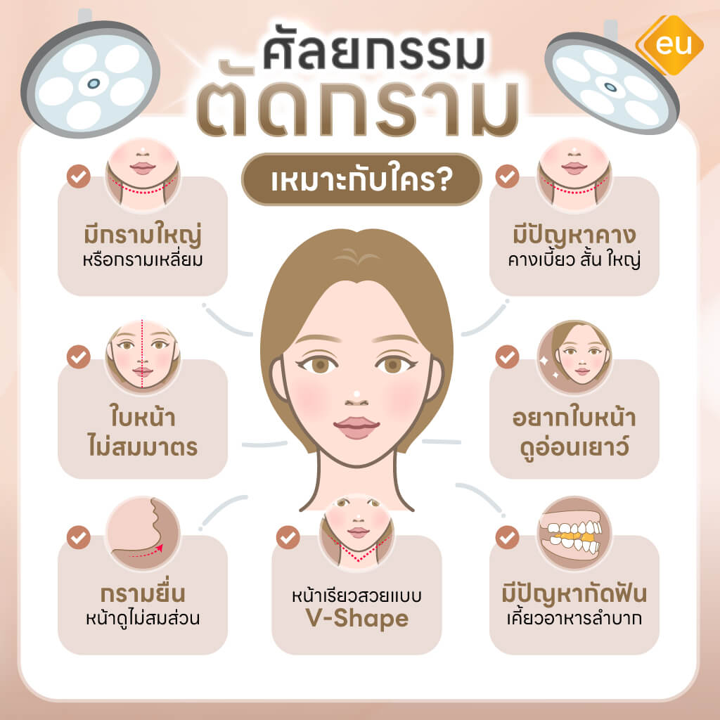 ศัลยกรรมผ่าตัดกรามเหมาะกับคนมีรูปหน้าแบบไหน