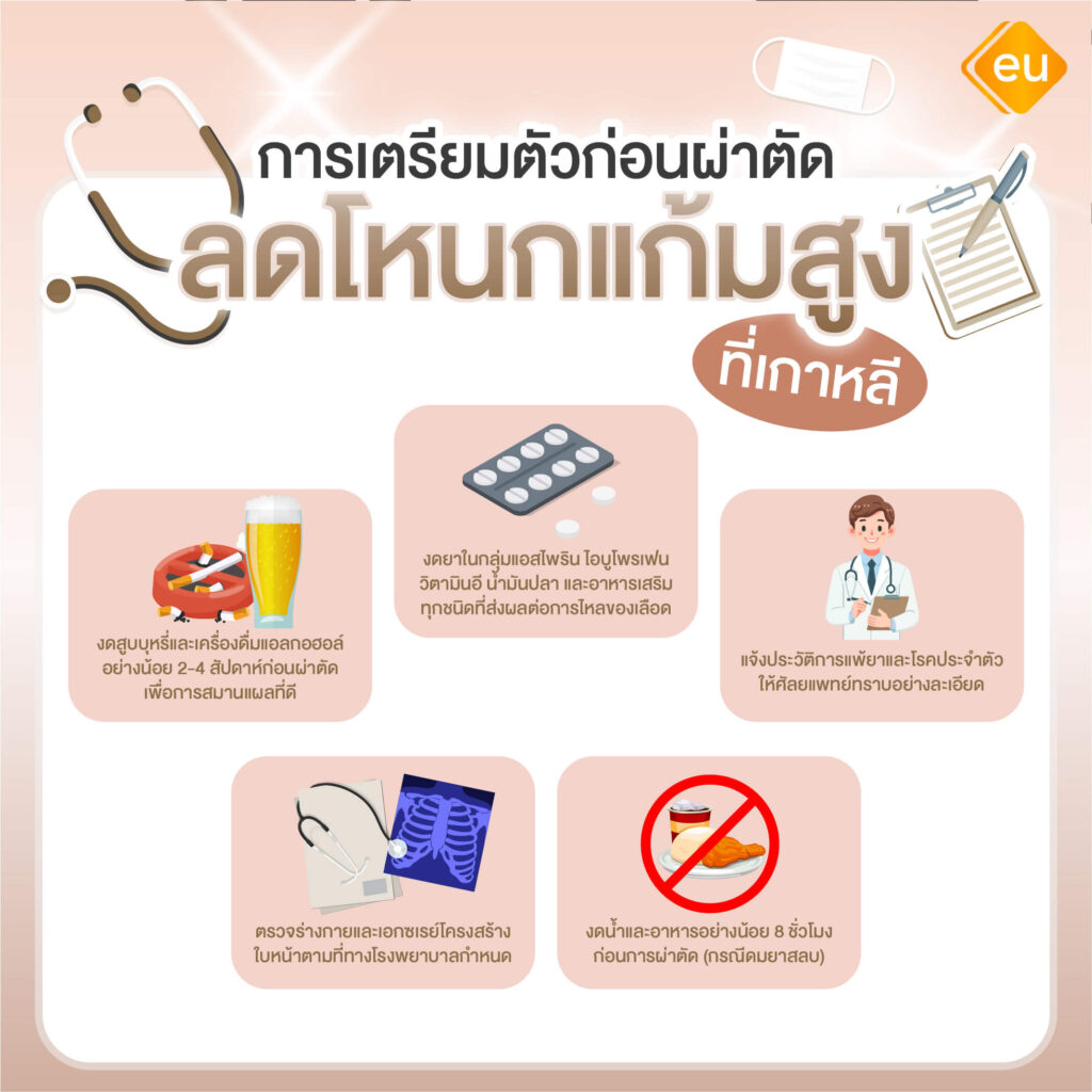 การเตรียมตัวก่อนผ่าตัดโหนกแก้มสูง