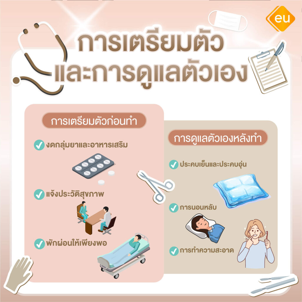 การเตรียมตัวและการดูแลตัวเองหลังปรับโครงหน้า