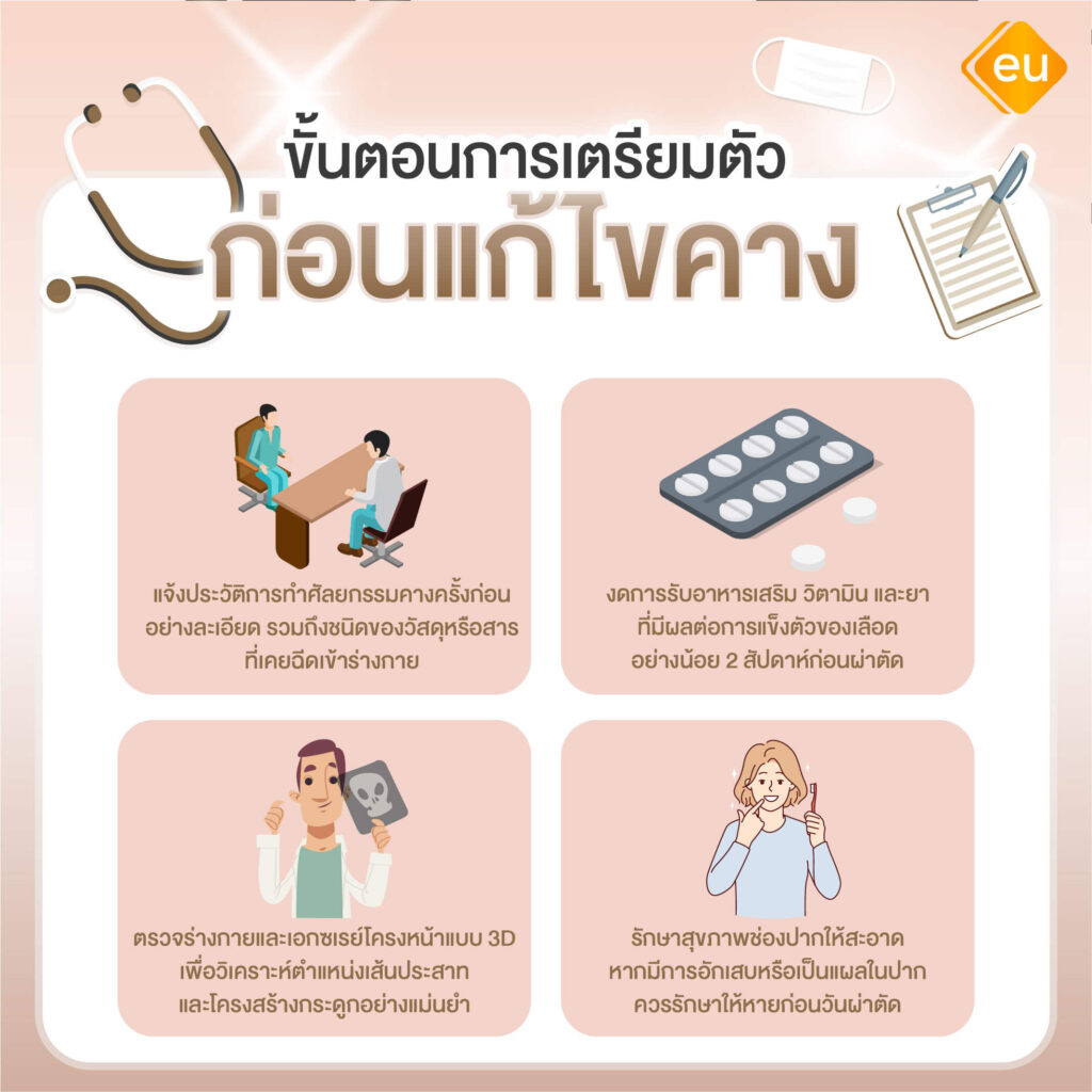 ขั้นตอนการเตรียมตัวก่อนแก้ไขคาง