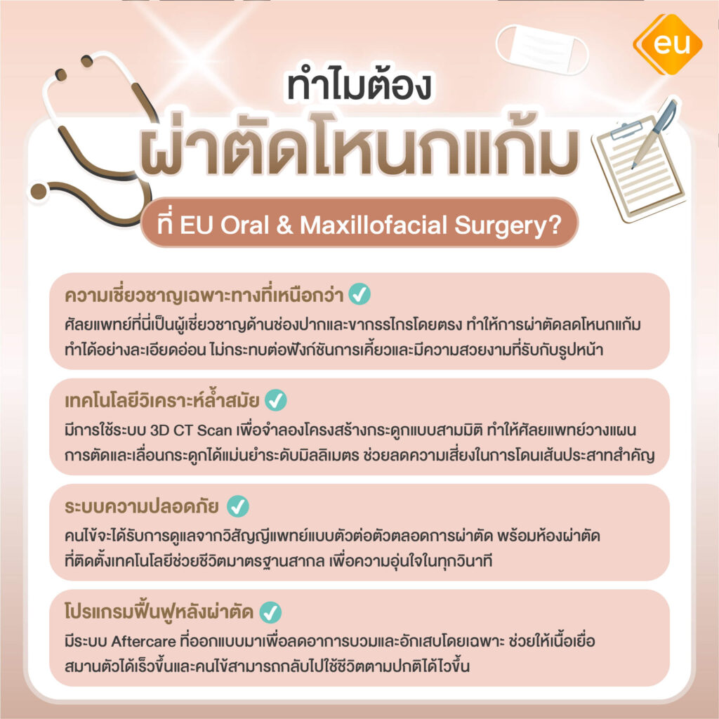 ทำไมถึงควรผ่าตัดลดโหนกแก้มสูงที่ Eu
