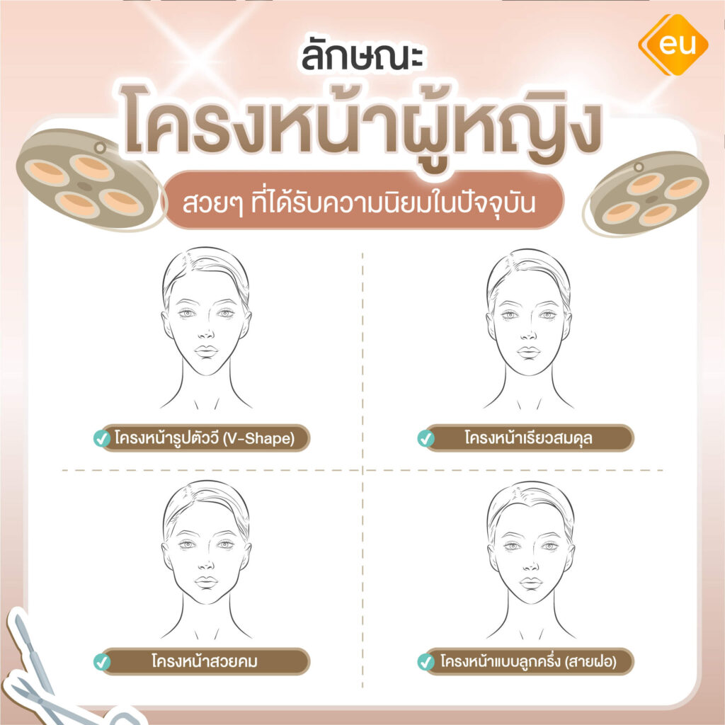 ลักษณะโครงหน้าผู้หญิงสวยๆ เป็นยังไง