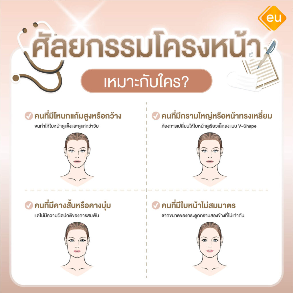 ศัลยกรรมโครงหน้าเหมาะกับใคร