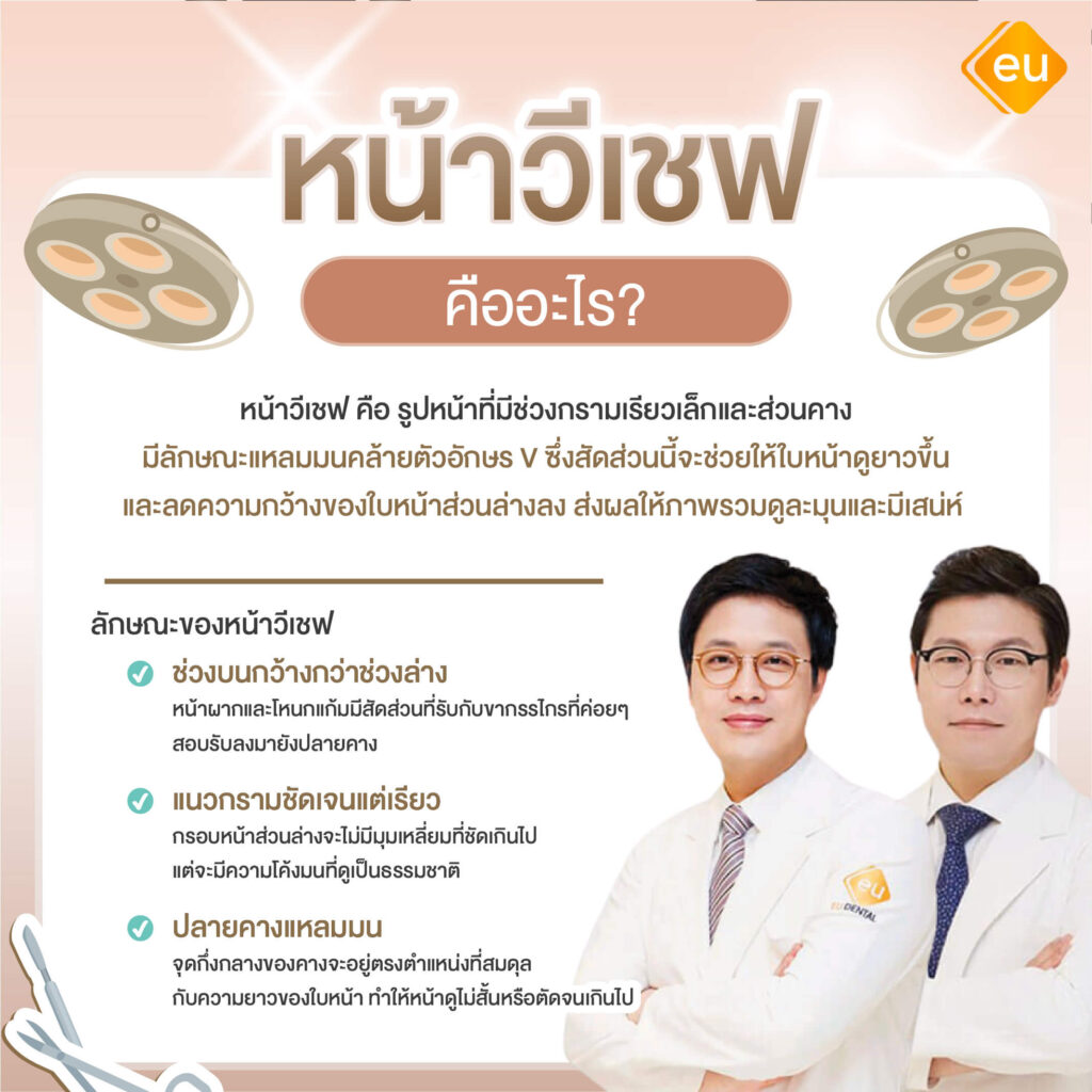 หน้าวีเชฟ คืออะไร