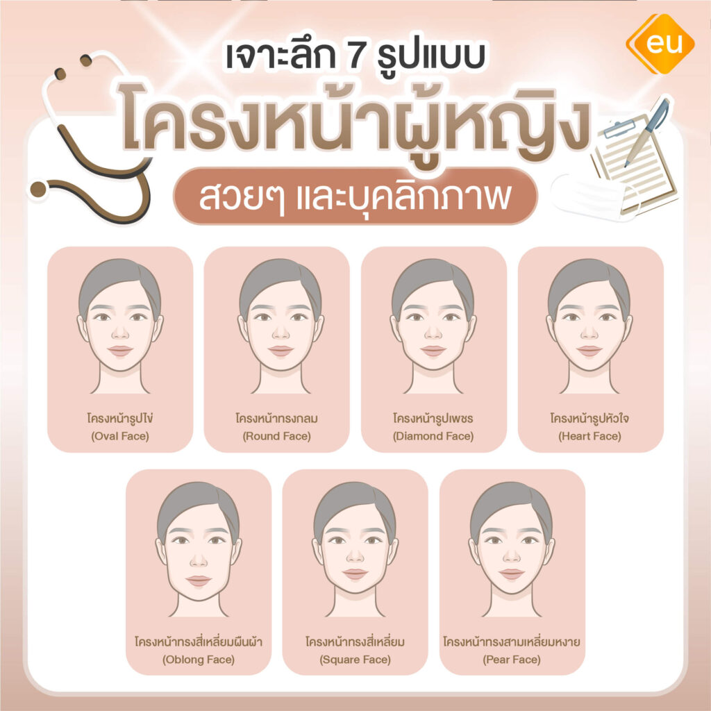 โครงหน้าผู้หญิง มีกี่แบบ